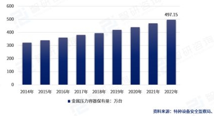 低温容器折线图