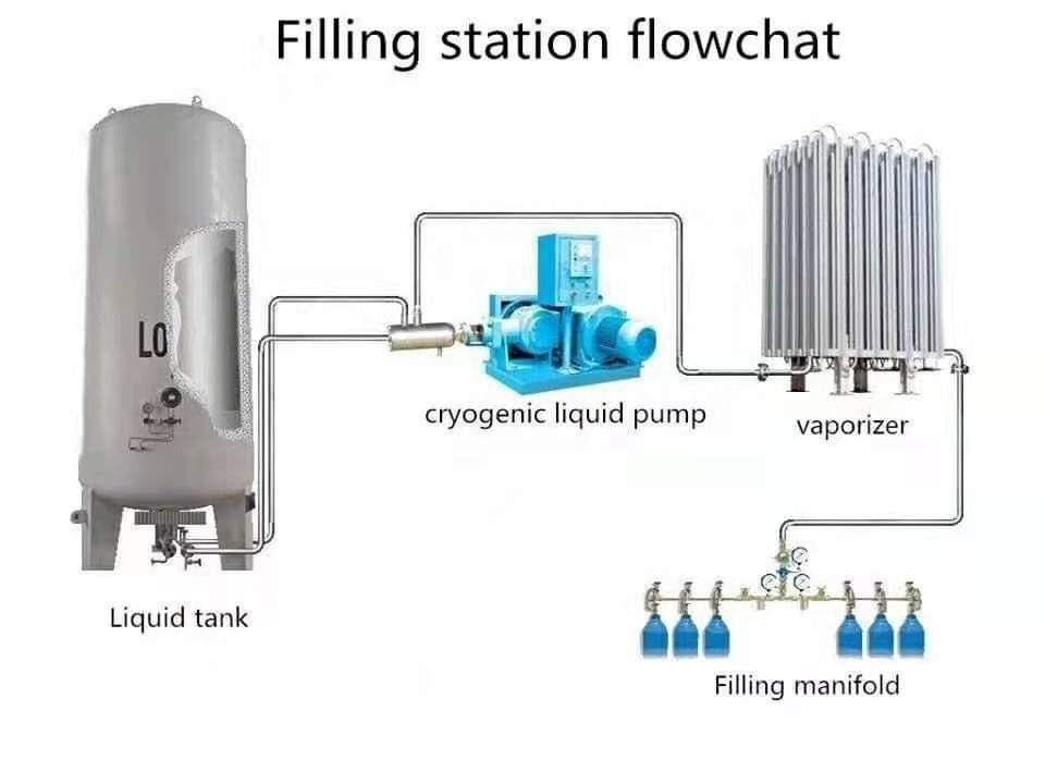 液氮储存罐连接图